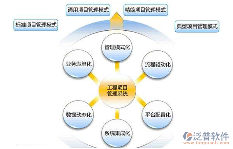 工程总承包的工具推荐与分析